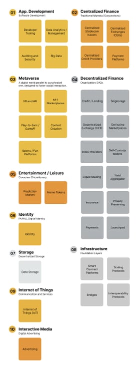 Level 2 Traditional Sectors and Industries