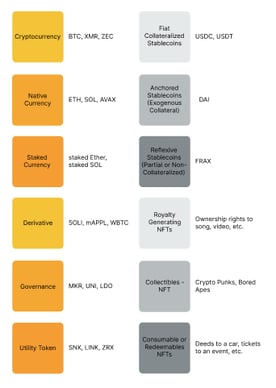 Level 3 Taxonomy of Cryptoassets